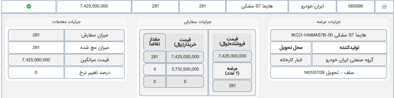 فروش ۴۸۱ خودروی هایما در دقایق ابتدایی معاملات بورس کالا
