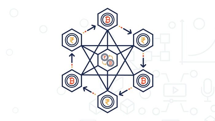 صرافی غیرمتمرکز چیست؟ آشنایی کامل با صرافیDEX