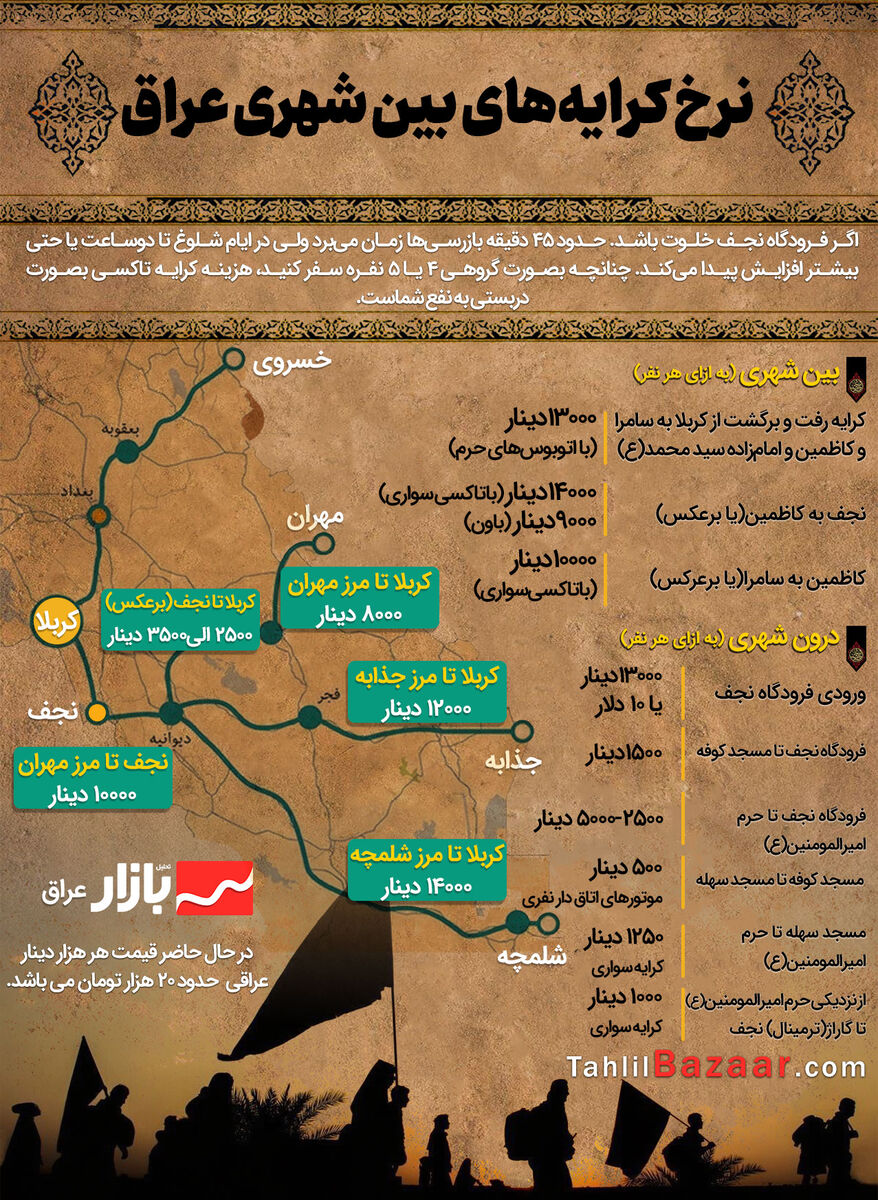 نرخ کرایههای بین شهری عراق