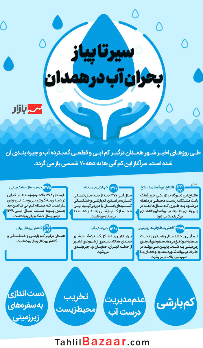 سیر تا پیاز بحران آب در همدان
