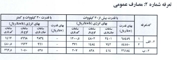 تعرفه برق سفارتخانه ها معادل گورستان ها و غسالخانه