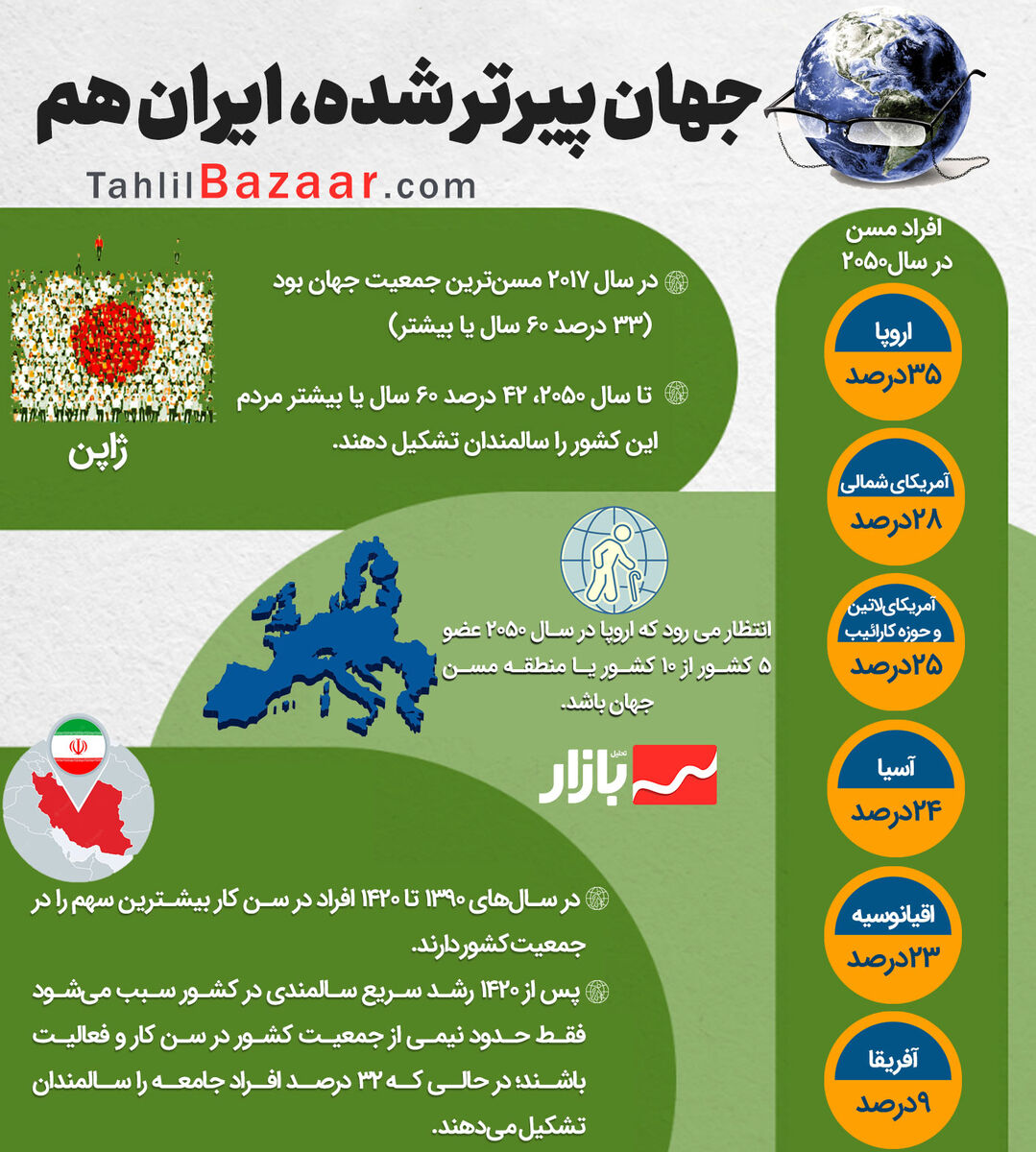 جهان پیرتر شده، ایران هم