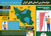 مرفـــه‌ترین استان‌های ایران