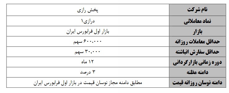 تازهوارد فرابورس بازارگرداندار میشود