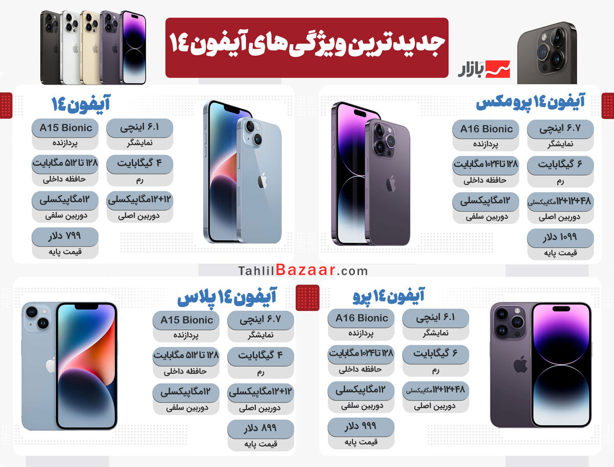 جدیدترین ویژگیهای آیفون 14