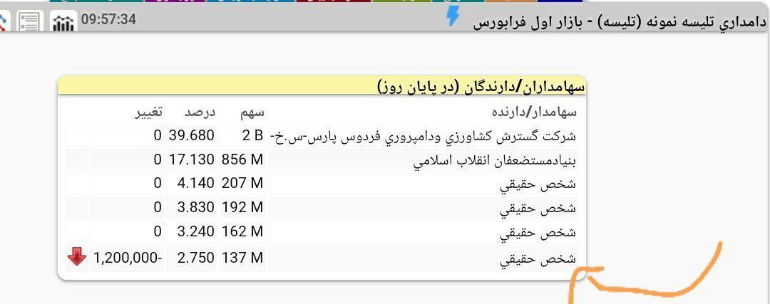 پشت پرده خروج حقیقی های عمده از سهام تلیسه چیست؟