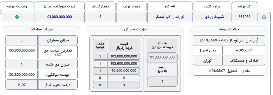 برای نخستین بار املاک شهرداری تهران در بورس کالا به فروش رسید