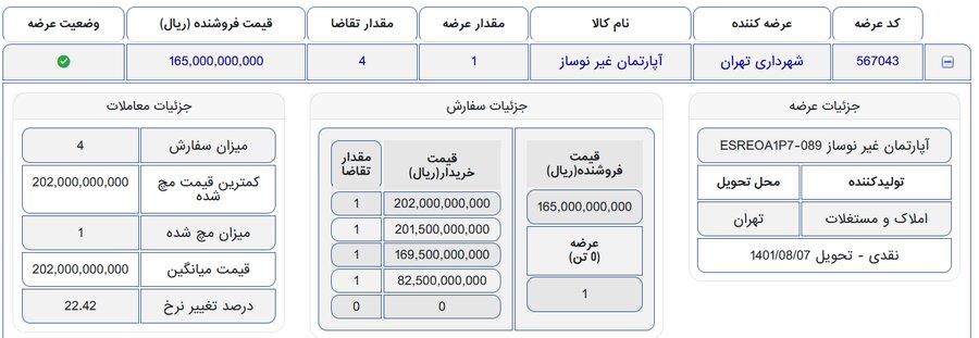 برای نخستین بار املاک شهرداری تهران در بورس کالا به فروش رسید
