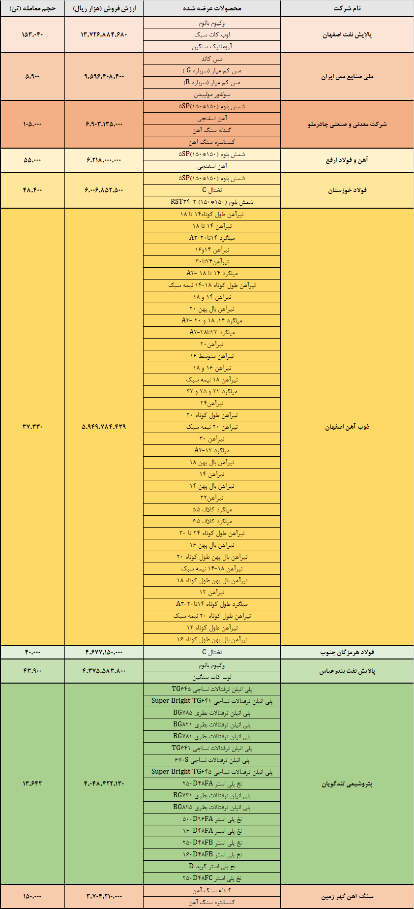 اعلام برترینهای هفته در بورس کالا