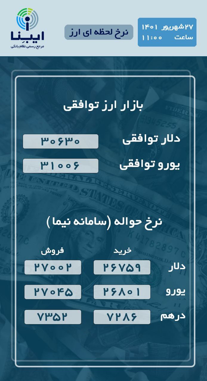 نرخ حواله دلار، یورو و درهم چقدر شد؟