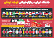 جایگاه ایران در بازار جهانی گوجه فرنگی