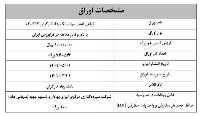 اوراق «گام» به روش گشایش عرضه اولیه می‌شود