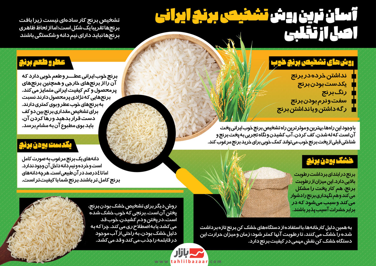آسان‌ ترین روش تشخیص برنج ایرانی اصل از تقلبی