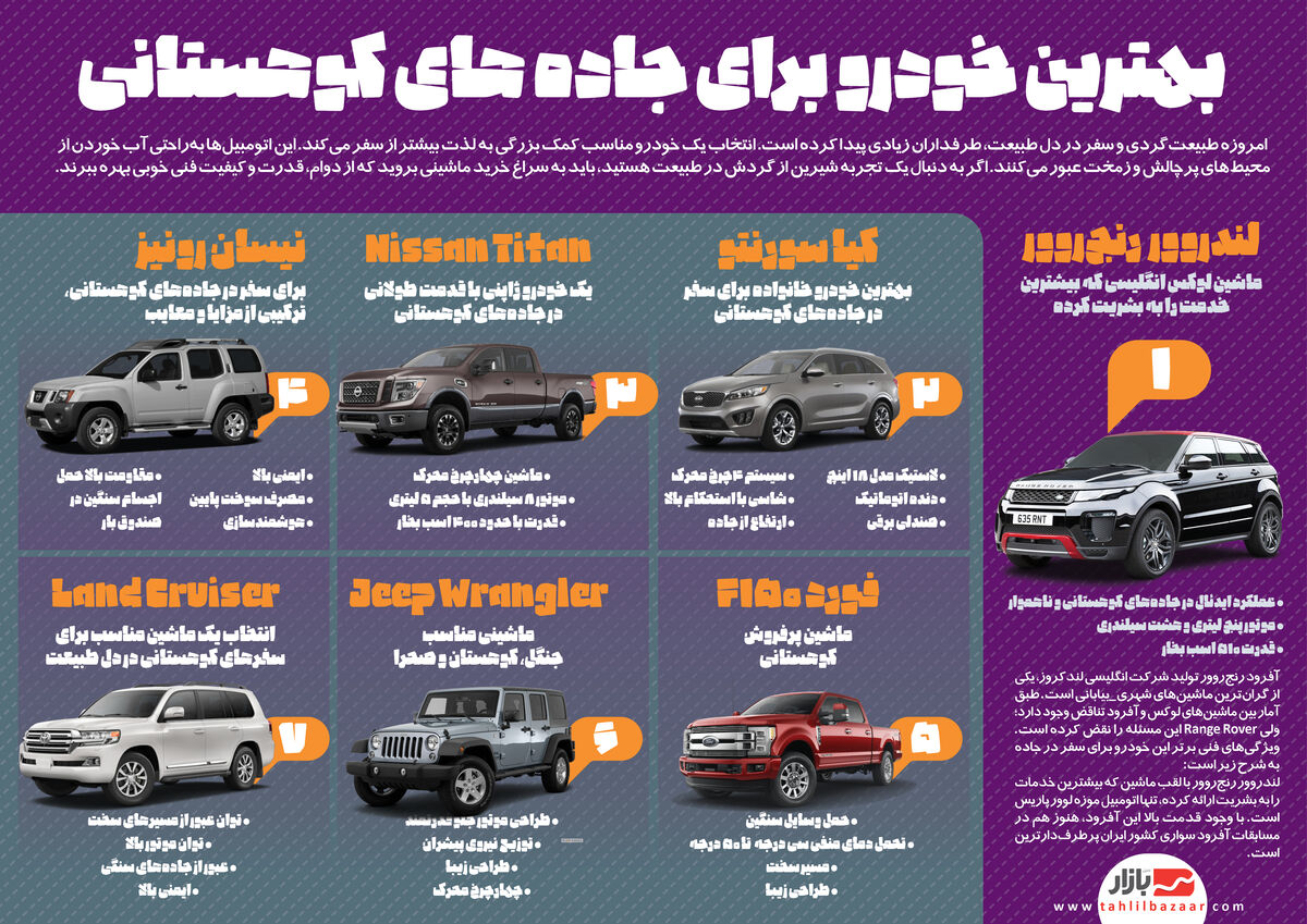 بهترین خودرو برای جاده های کوهستانی