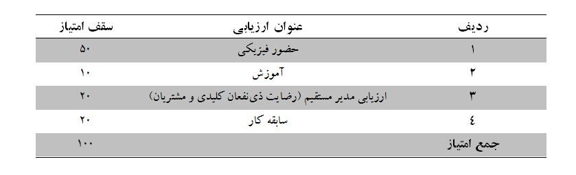 ضوابط پرداخت فوقالعاده کارانه پزشکان صنعت نفت ابلاغ شد