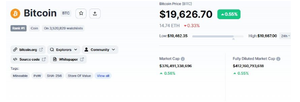 بازگشت نهنگ ها به بازار بیت کوین| آیا روند نزولی معکوس خواهد شد؟