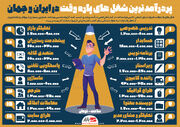 پردرآمدترین شغل های پاره وقت در ایران و جهان