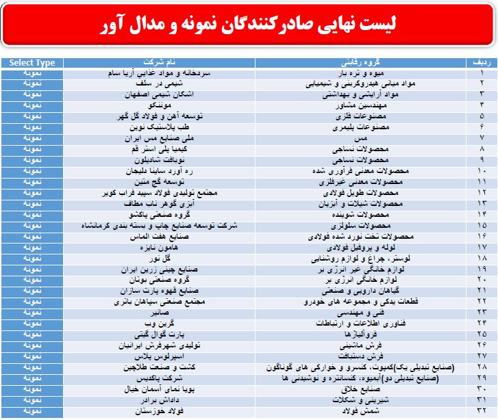 اسامی صادرکنندگان برتر ۱۴۰۱ اعلام شد