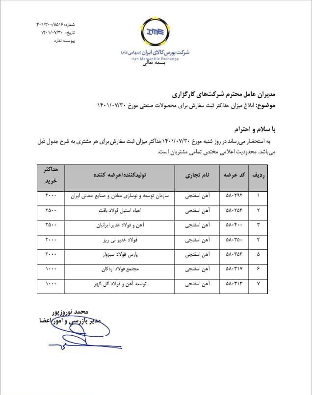 میزان حداکثر ثبت سفارش آهن اسفنجی ابلاغ شد
