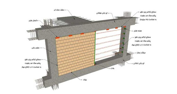 جزئیات اجرای وال پستها  جزئیات اجرای وال پستها