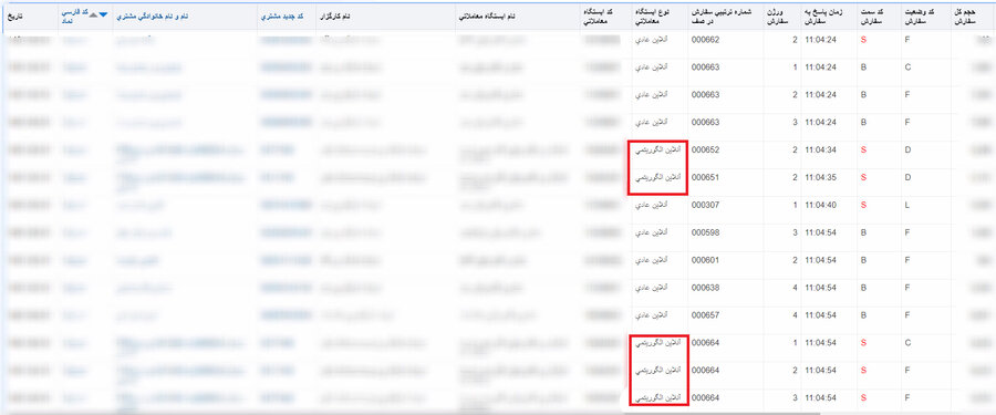 نظارت سازمان بورس فراتر از الگوریتمها و شامل تمام معاملات مشکوک است