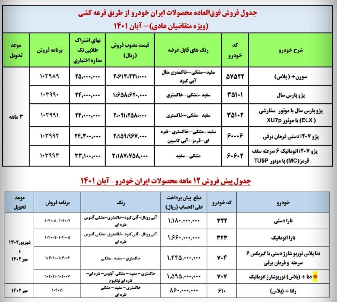 فردا؛ پایان مهلت ثبت نام فروش محصولات ایران خودرو
