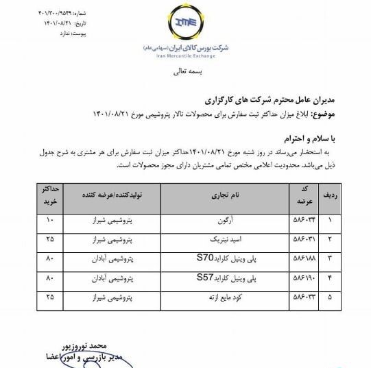 میزان حداکثر ثبت سفارش محصولات تالار پتروشیمی و صنعتی ابلاغ شد