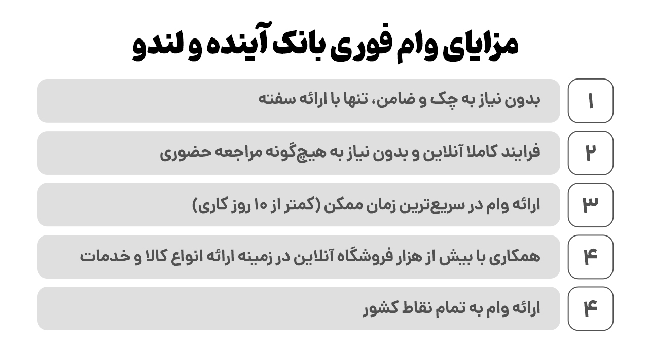 ثبتنام وام آنلاین بانک آینده، فقط با سفته در لندو