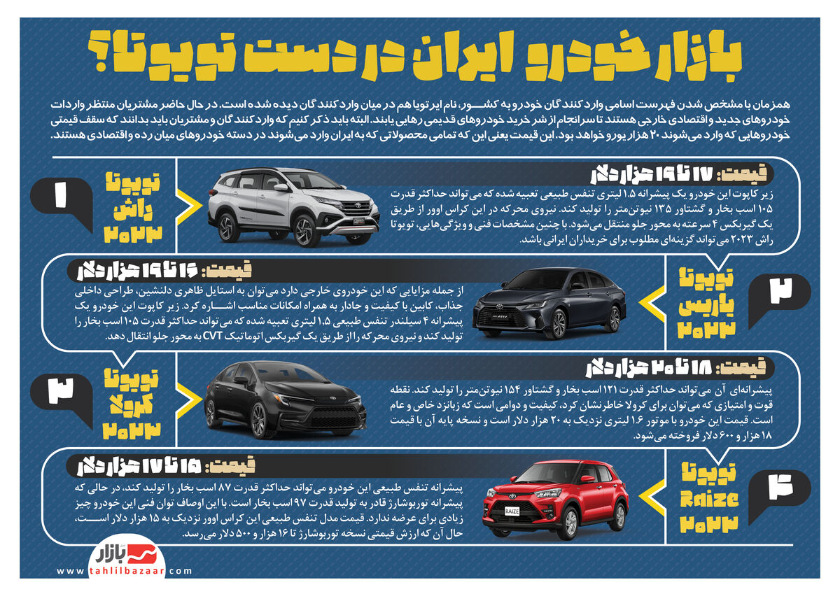 بازار خودرو  ایران در دست تویوتا؟