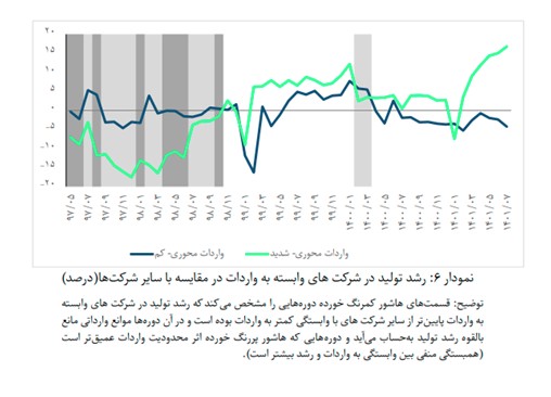 رکوردشکنی رشد صنایع بورسی در مهر ماه