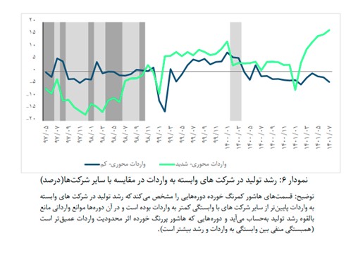 رکوردشکنی رشد صنایع بورسی در مهر ماه
