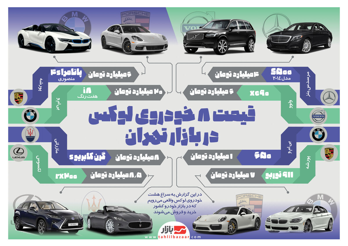 قیمت ۸ خودروی لوکس در بازار تهران