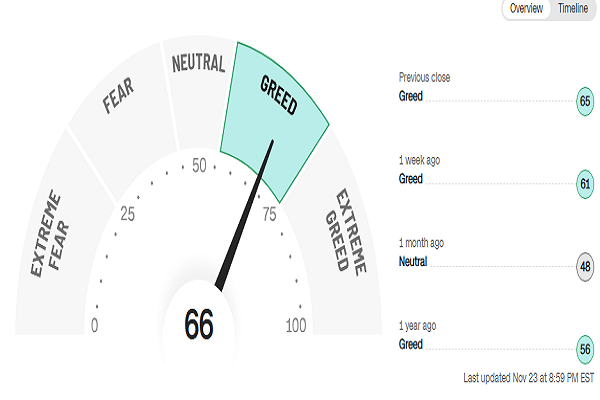 شاخص ترس و طمع؛ از کمک به تشخیص احساسات بازار تا گمراه کردن معامله گران!