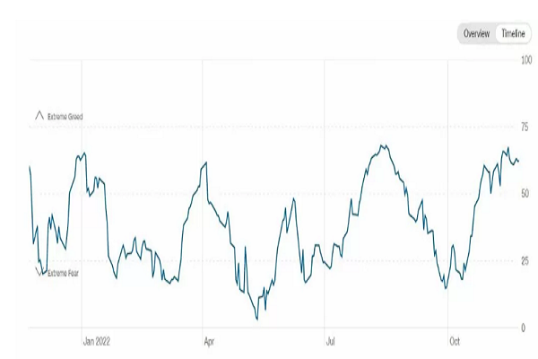 شاخص ترس و طمع؛ از کمک به تشخیص احساسات بازار تا گمراه کردن معامله گران!