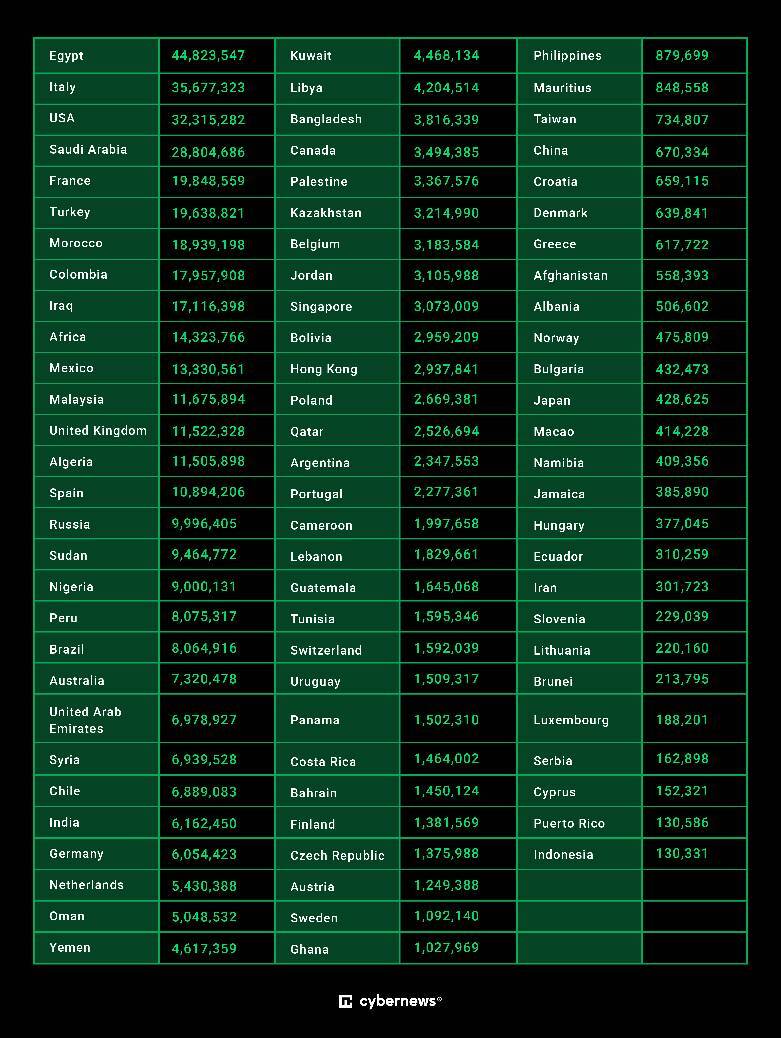 فروش شماره تماس ۵۰۰ میلیون کاربر واتساپ از جمله کاربران ایرانی در «وب سیاه»