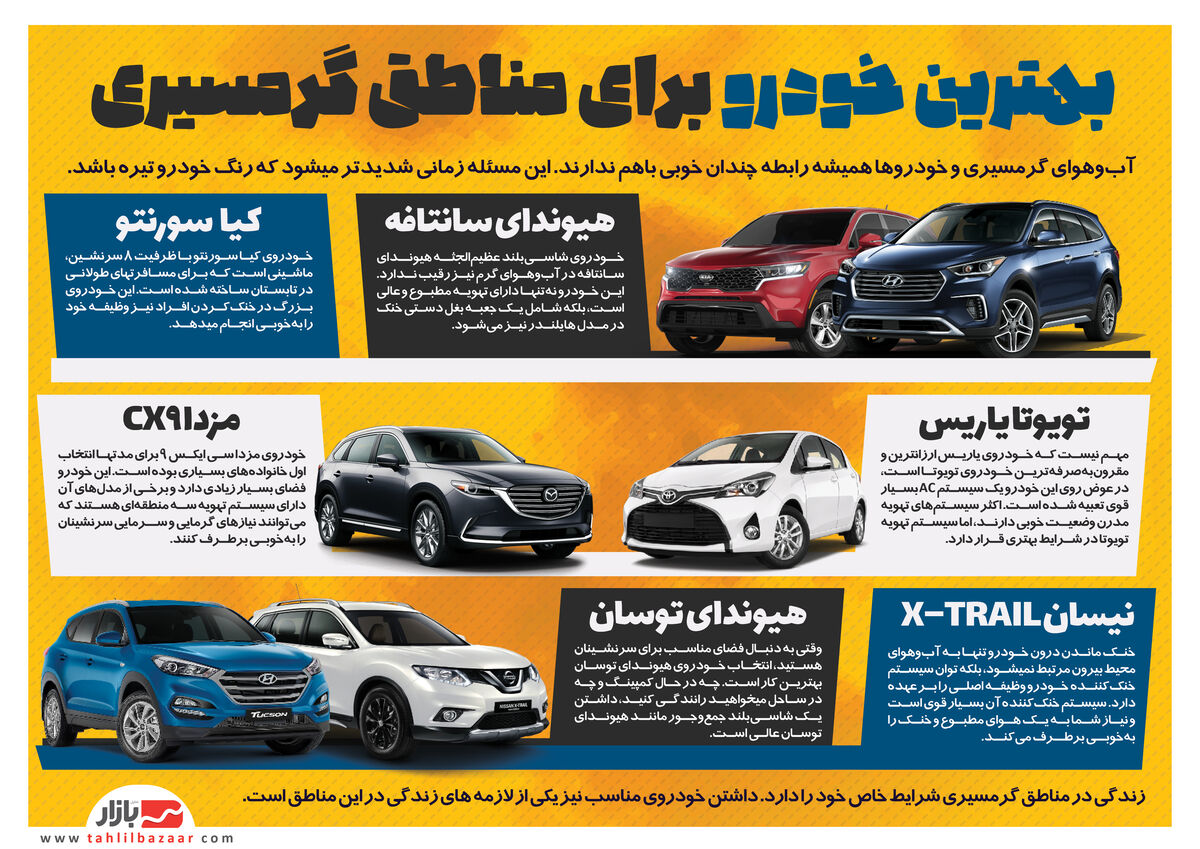 بهترین خودرو برای مناطق گرمسیری