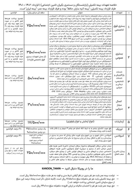 افزایش ۶۷ درصدی قرارداد جدید بیمه تکمیلی بازنشستگان