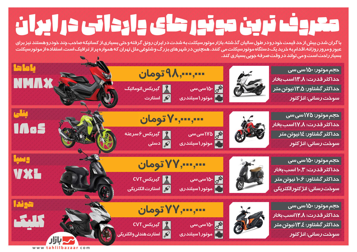 معروف ترین موتور های وارداتی در ایران