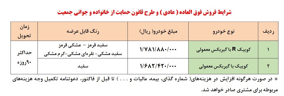 آغاز فروش فوری خودرو کوییک توسط سایپا