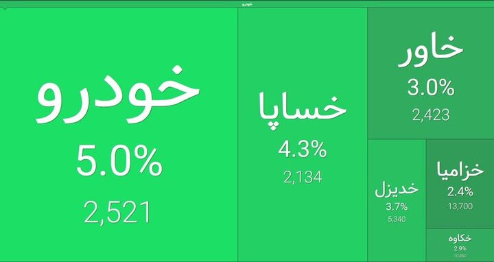 ورود مدلهای پرمتقاضی به بورس، خودروییها را بالا کشید ورود مدلهای پرمتقاضی به بورس، خودروییها را بالا کشید