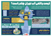 قیمت واقعی آب تهران چقدر است؟