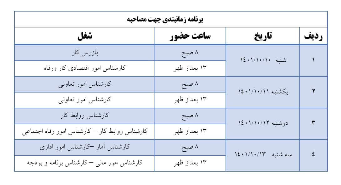 اطلاعیه وزارت تعاون در خصوص اعلام نتایج معرفی‌شدگان چند برابر ظرفیت آزمون استخدامی