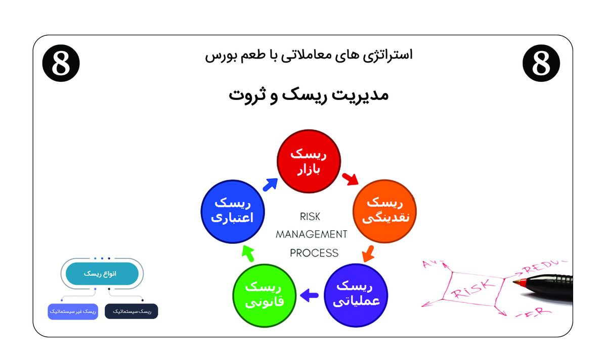 مدیریت ریسک و اهمیت آن در بازار سرمایه