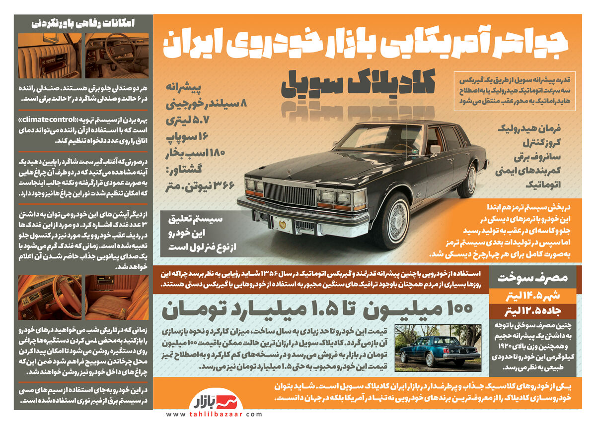 جواهر آمریکایی بازار خودروی ایران