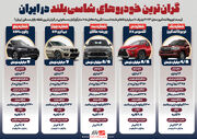 گران‌ترین خودروهای شاسی‌بلند در ایران