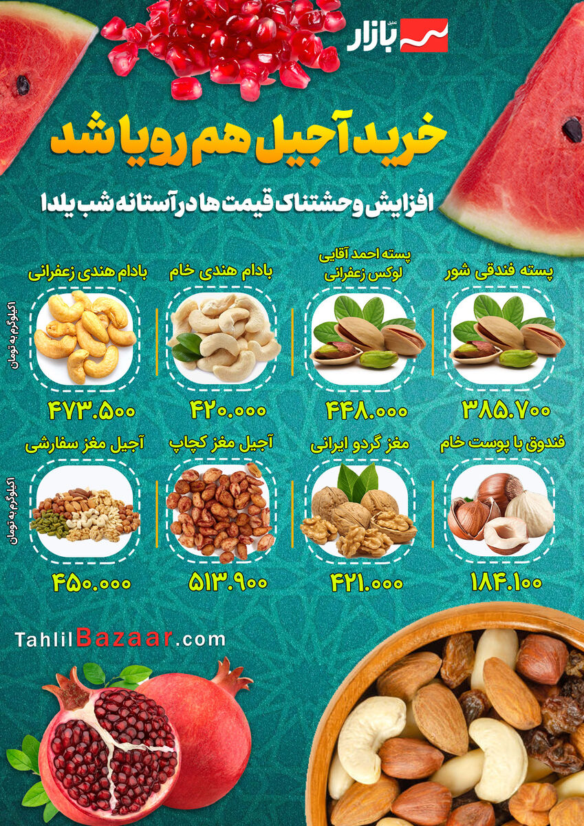 خرید آجیل هم رویا شد