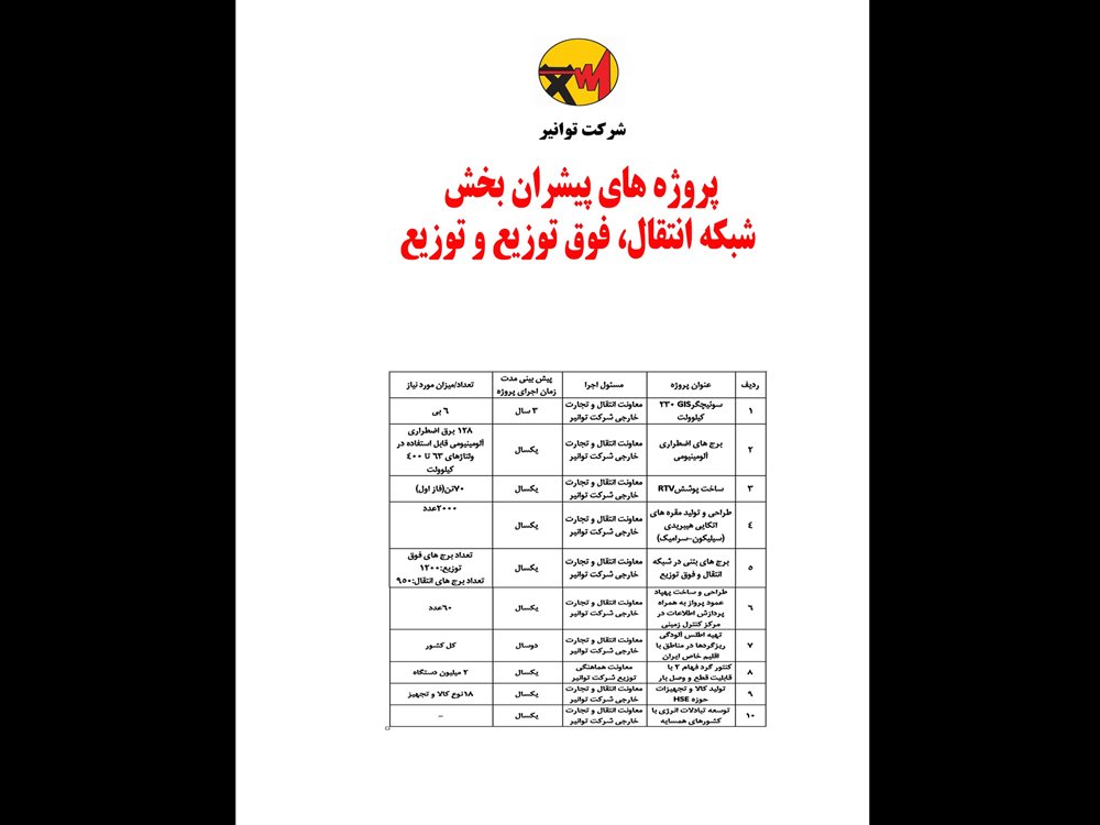 اعلام پروژههای پیشران شبکه انتقال و توزیع برق کشور
