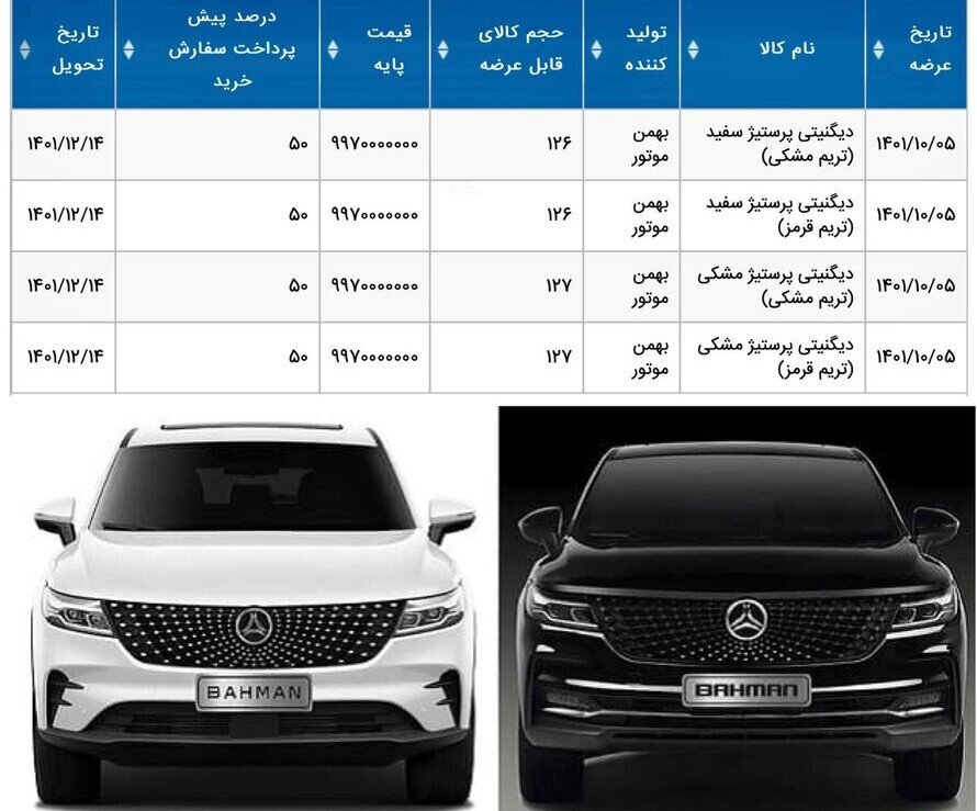 عرضه ۵۰۶ دستگاه دیگنیتی پرستیژ در بورس کالا