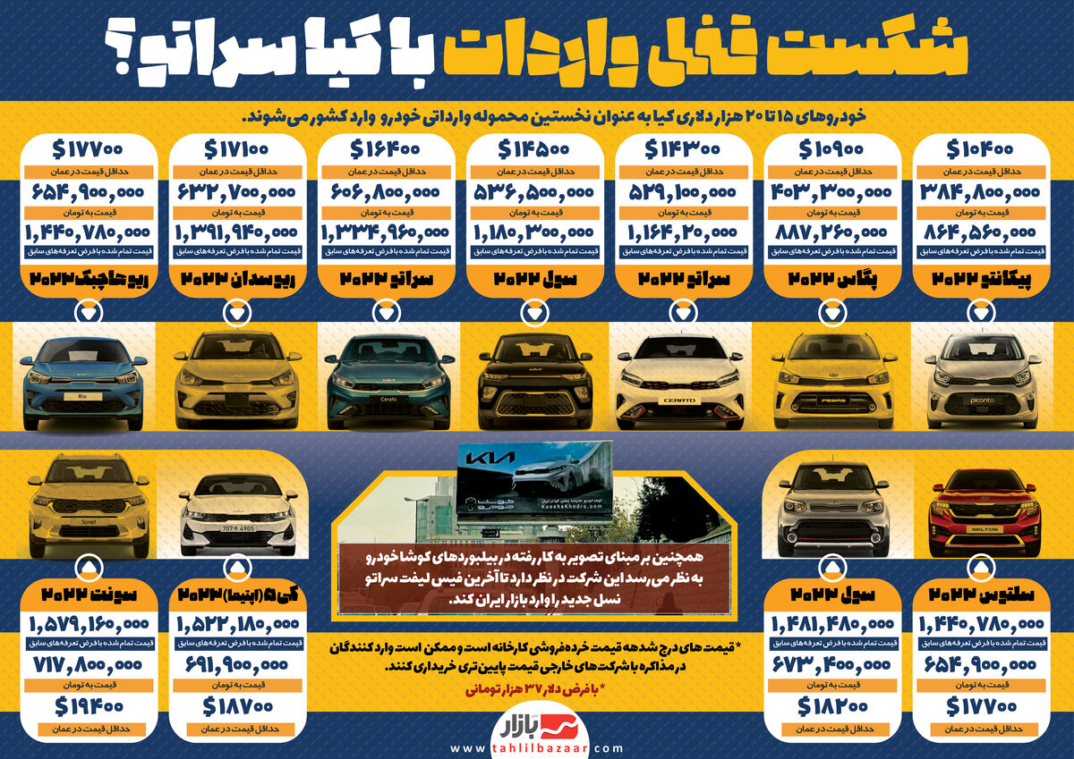 شکست قفل واردات با کیا سراتو؟