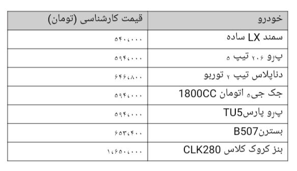 علت قیمت بالای خودروهای دست‌دو چیست؟ 